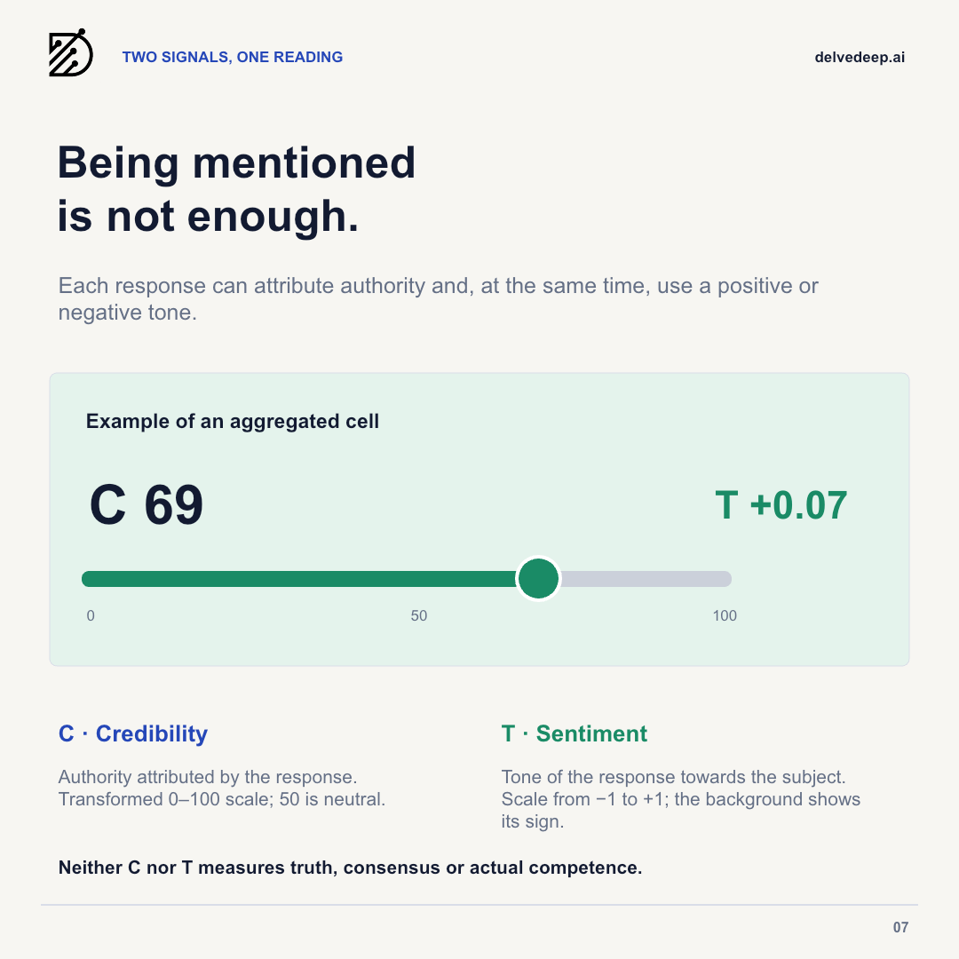 How DelveDeep combines credibility and sentiment