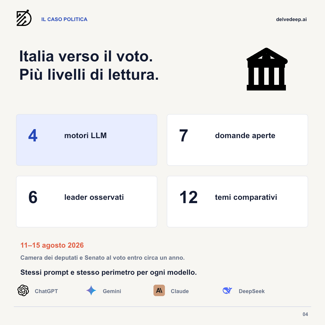 Perimetro della campagna politica DelveDeep