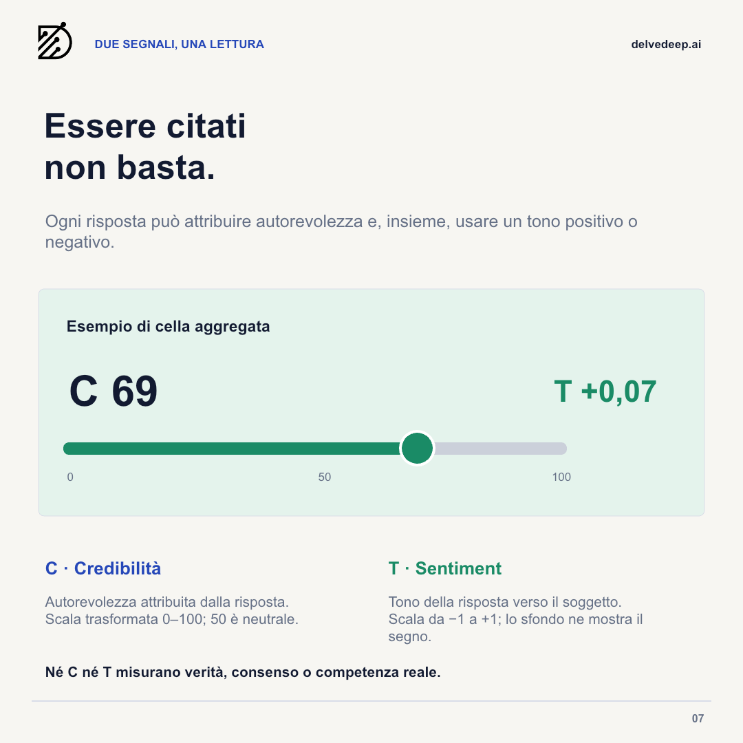 Come DelveDeep combina credibilità e sentiment